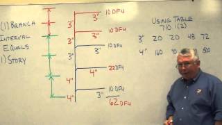 Drain Stack Sizing 4