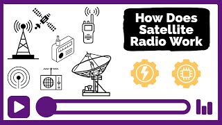 How Does Satellite Radio Work? Explained In 120s