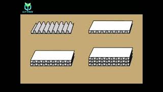 What does A-Flute、B-Flute、C-Flute、E-Flute、F-Flute mean in corrugated cardboard?