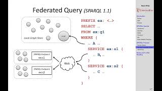 Intelligent Systems: Knowledge Base Queries/SPARQL (11/12) | COMP 474/6741 (Winter 2020/21) | L04E11