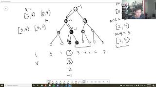 307. (Medium) Range Sum Query (Mutable) - Daily Leetcode (Day 81)