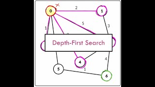 Depth-First Search Example - LIFO Array Queue