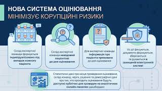 Реформа МСЕК та впровадження оцінювання повсякденного функціонування