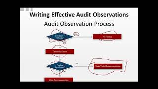 Writing Effective Audit Observations