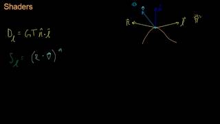 Math for Game Developers - Specularity