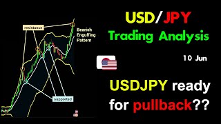 USDJPY Technical analysis: usdjpy ready for pullback??