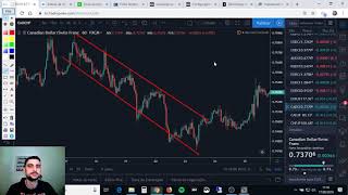 Como identificar tendências e lateralização no Forex?