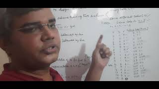 Golomb Codes in Data Compression with example