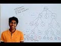 What is Monte Carlo Tree Search? - Artificial Intelligence