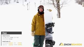 Dan's Review-Nitro Cheap Thrills Snowboard 2022-Snowboards.com 5 50