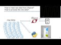 Introduction: read raw data from LTspice into Python IDE
