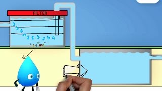 How Does Drinking Water Get To Your Faucet?