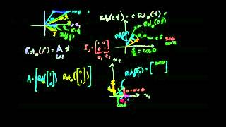 在R2空间的线性变换的旋转举例 Linear Transformation Examples Rotations in R2