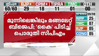 പുകമറയായി ത്രിപുര ; അവകാശവാദങ്ങളില്ലാതെ പാർട്ടികൾ |Tripura Election Results 2023