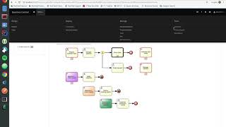 jBPM Testing Case Management and Showcase