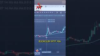 BJORGUM MTF MA #short #viralvideo #viral #crypinfo #crypto #btc #btcusd #halal #fyp