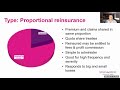 Cover Talk: An introduction to reinsurance - What is reinsurance and why should you buy it?