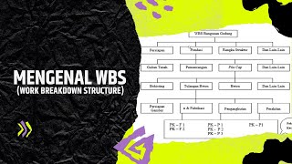 Apa Itu Work Breakdown Structure (WBS) ? - Project Management