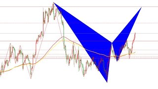 2021年12月27日-2022年1月2日黄金行情周总结下周行情展望