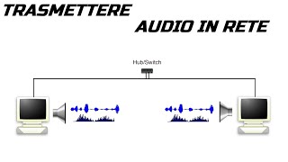 Come trasmettere l'audio in rete da un pc all'altro