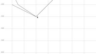 complex shapes processing