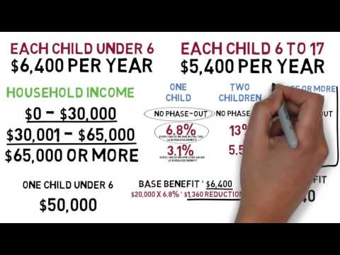 What you need to know about the new Canada Child Benefit program What you need to know about the new Canada Child Benefit program