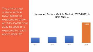 Unmanned Surface Vehicle (USV) Market | Exactitude Consultancy Reports