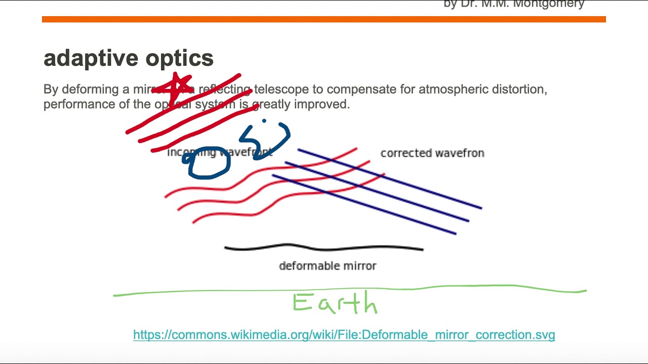 Adaptive Optics - YouTube