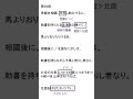 【ゆっくり解説】帰ってきたテストまで30秒しかない人の為の徒然草解説 第九十四段 常盤井相国 ゆっくり解説 古文 勉強 テスト センター試験 共通テスト