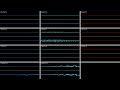 Sonic Rush - What U Need (Reverse Gravity) - Oscilloscope View/Deconstruction