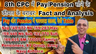 Gold Rate और 8th CPC Sep to Capt ₹49,672 से उपर, देखें Fact and Analysis, Pay #Pension में उछाल #DA