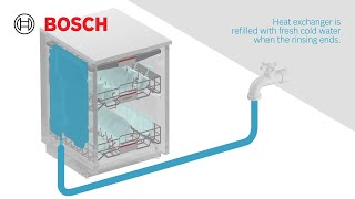 Hygiene Dry and Heat Exchanger Feature | Bosch Home Egypt