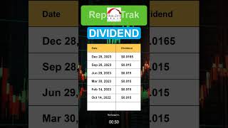 TRAK ReposiTrak Dividend History