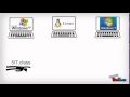 How Java Compiled & Interpreted?