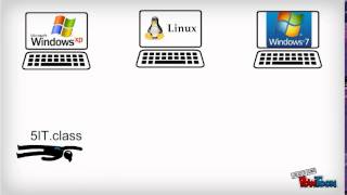 How Java Compiled & Interpreted?