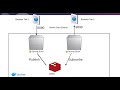 Using as Many Redis Features as I can - Java Edition - Pub/Sub