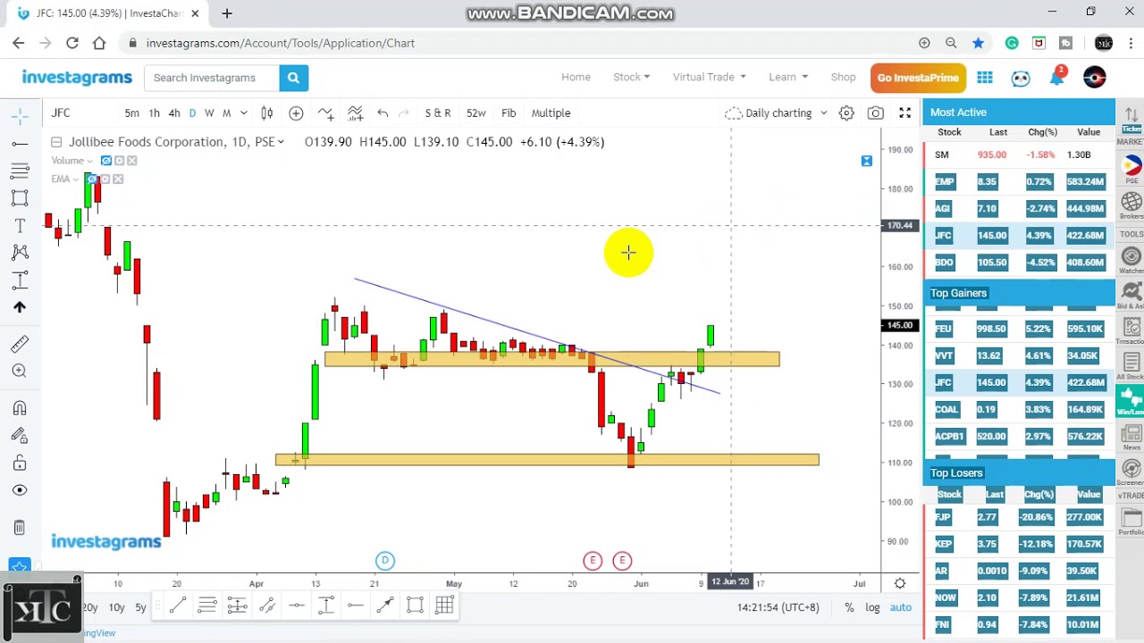 Philippines Stock Update: June 10 - YouTube