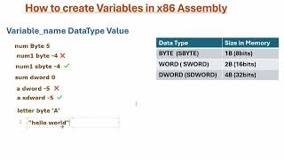 how to create variables in x86 assembly language