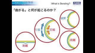 [技術情報]