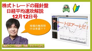 株式トレードの羅針盤　日経平均速攻解説12月12日号