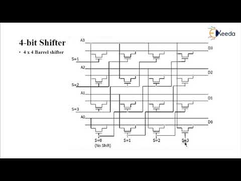 4 Bit Barrel Shifter - YouTube