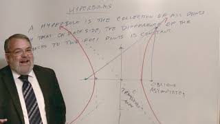 The Hyperbola