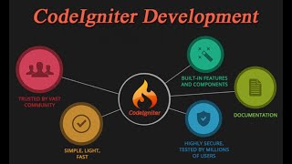 006 controller in codeigniter in hindi