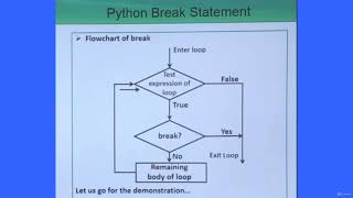24 Tutorial 24 Python break statement