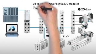 Electric and Process Automation Product overview