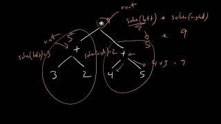 Arithmetic Binary Tree (Leetcode 1628) | LeetCode Tutorial