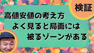 【チャート検証＆特徴】　高値安値の考え方