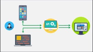 Building a RESTful API Application using Spring and Angular