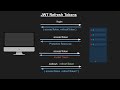 how does jwt authentication work json web token tokens vs sessions