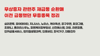 무상증자 순환매: 실리콘투, 모아데이타, 지니너스, 노터스, 케이옥션, 공구우먼, 피코그램, 조광ILI, 폴라리스우노, 피엔케이피부임상, 신진에스엠, 대유, 라온피플, 인카금융